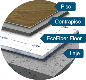 EcoFiber Floor — Manta Acústica de Impacto